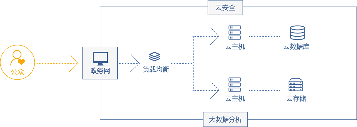 解决方案架构